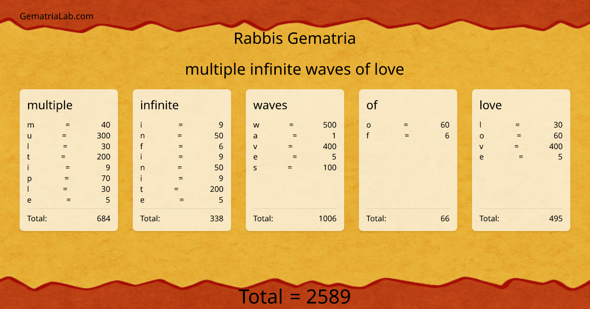 multiple infinite waves of love in rabbis Gematria